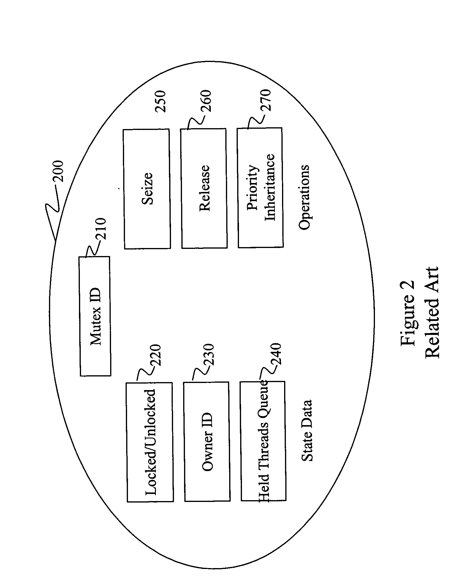 System and method for implementing distributed priority inheritance