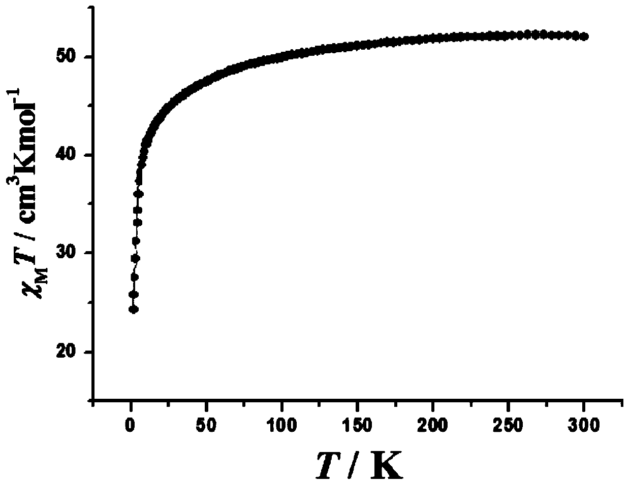 2-Formyl-8-hydroxyquinoline-1,3 diamino-2-propanol Schiff base tetranuclear dysprosium cluster and its synthesis method