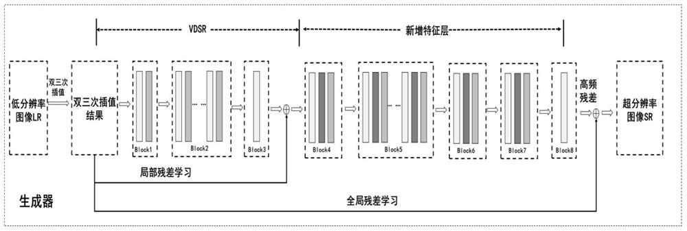 A small target recognition method, device and medium based on super-resolution reconstruction