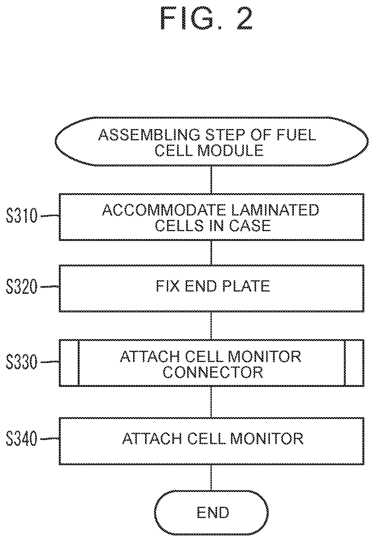 Method of manufacturing a fuel cell module