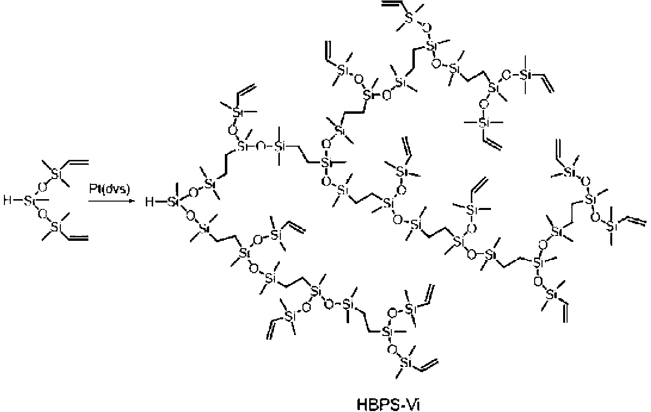 Preparation method of hyperbranched polysiloxane with controllable amino content