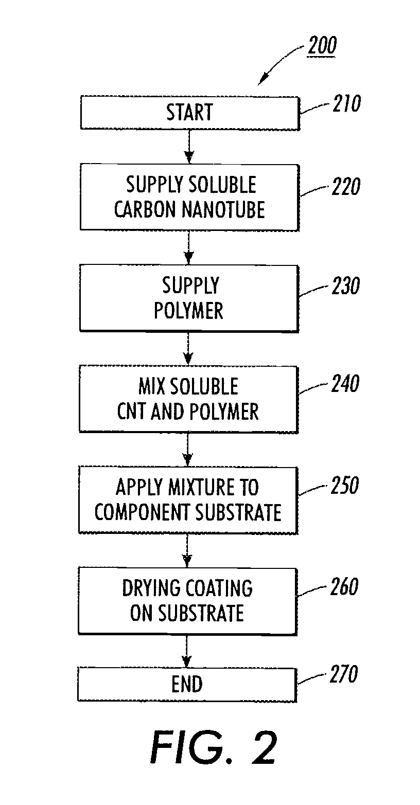 Carbon nanotube filled polycarbonate Anti-curl back coating with improved electrical and mechanical properties