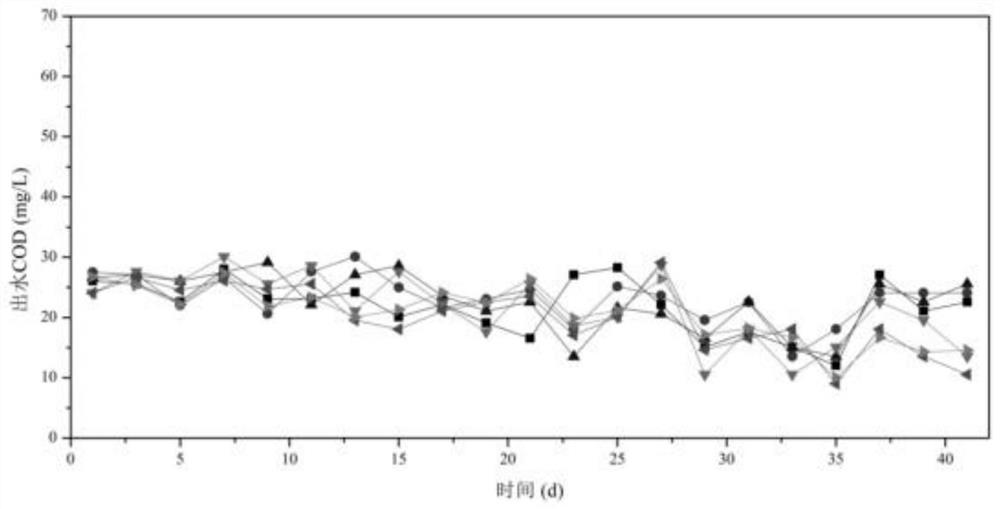 An a/a/o system for simultaneous enhanced biochemical phosphorus removal based on powdered lanthanum-based adsorbent