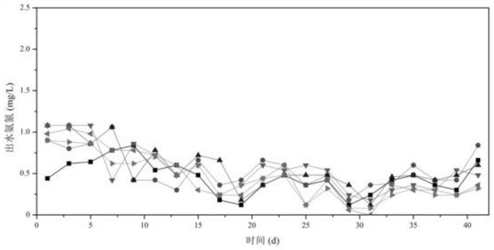 An a/a/o system for simultaneous enhanced biochemical phosphorus removal based on powdered lanthanum-based adsorbent