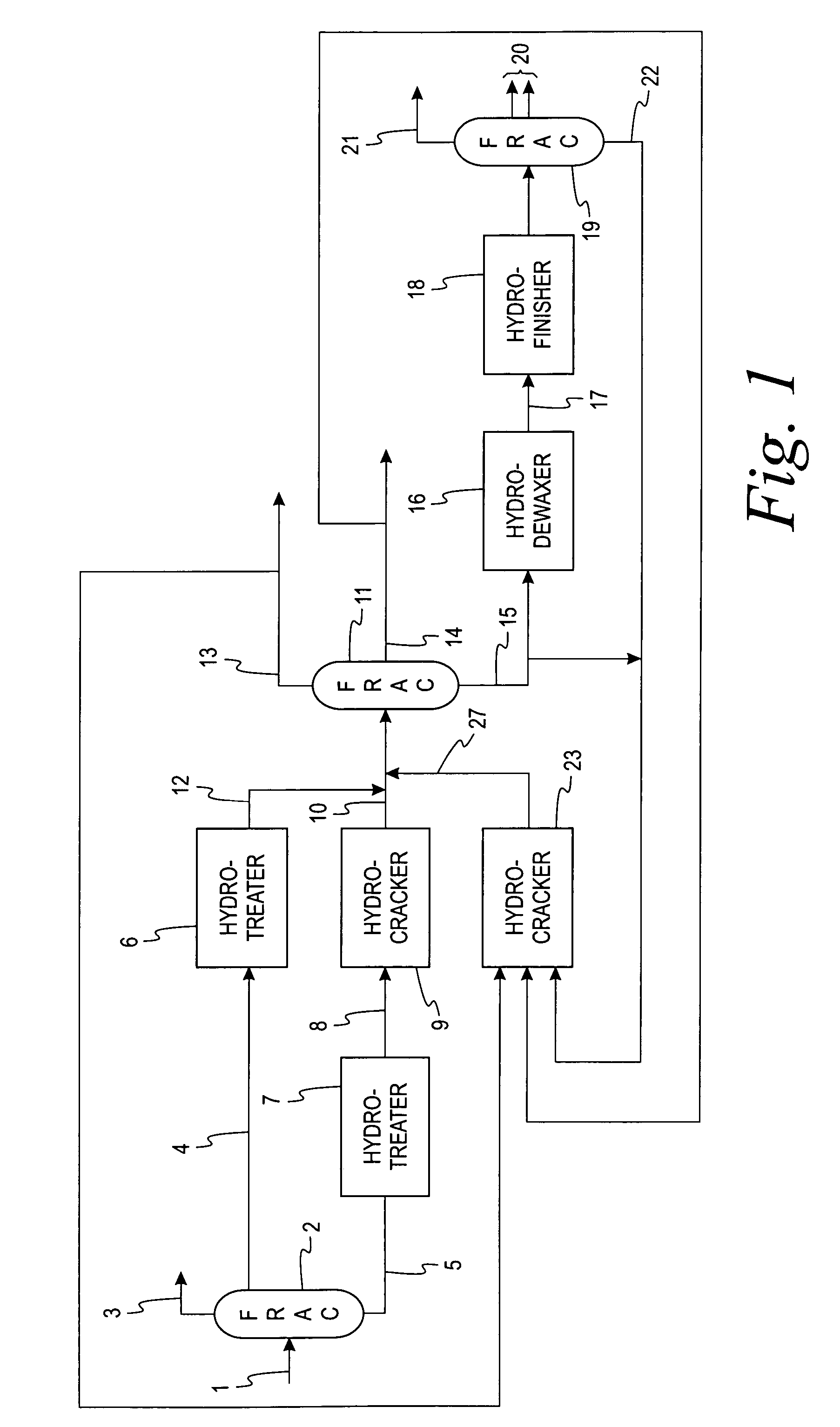 Process to produce synthetic fuels and lubricants