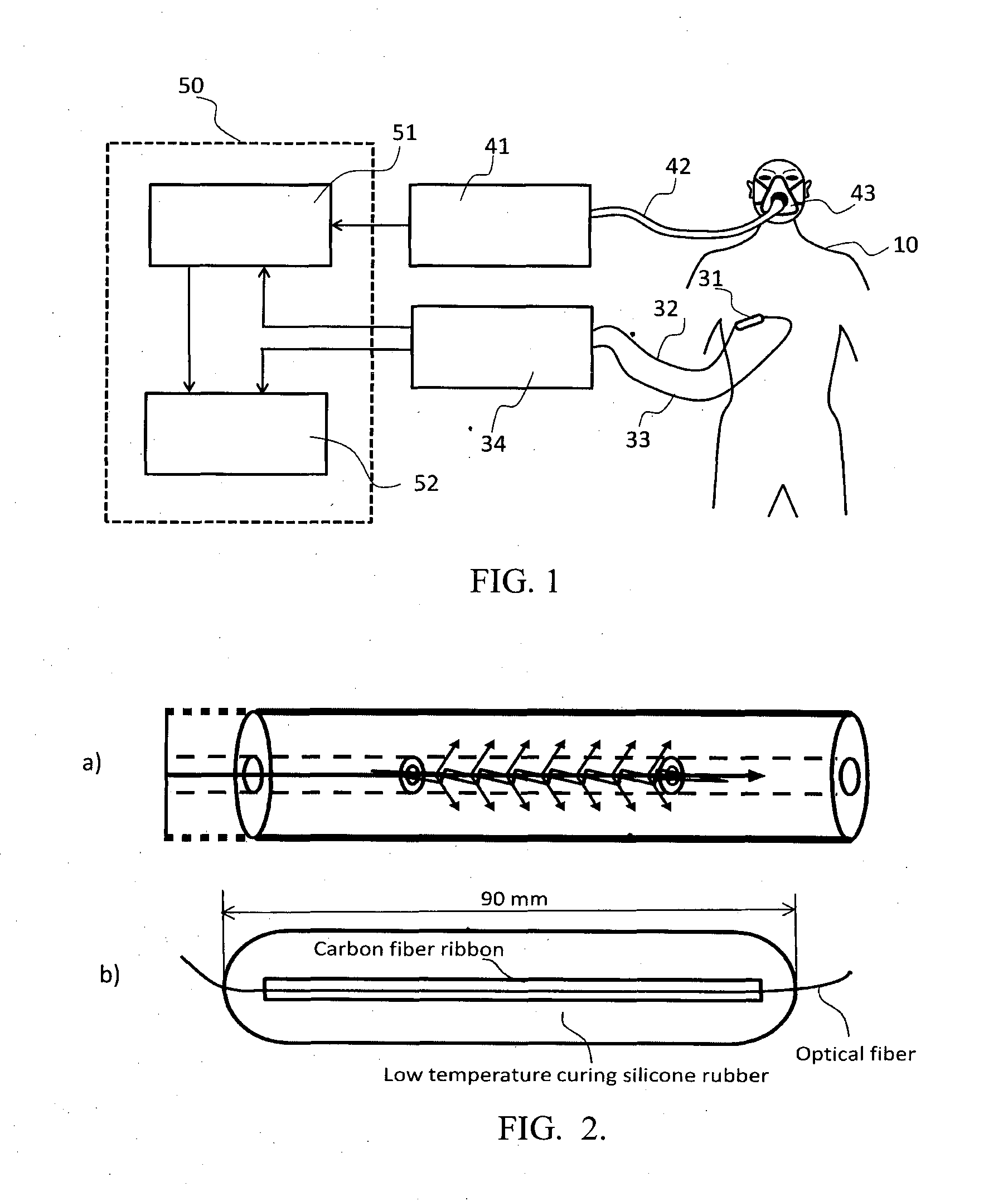 Apparatus and Method for Monitoring Respiration Volumes and Synchronization of Triggering in Mechanical Ventilation by Measuring the Local Curvature of the Torso Surface