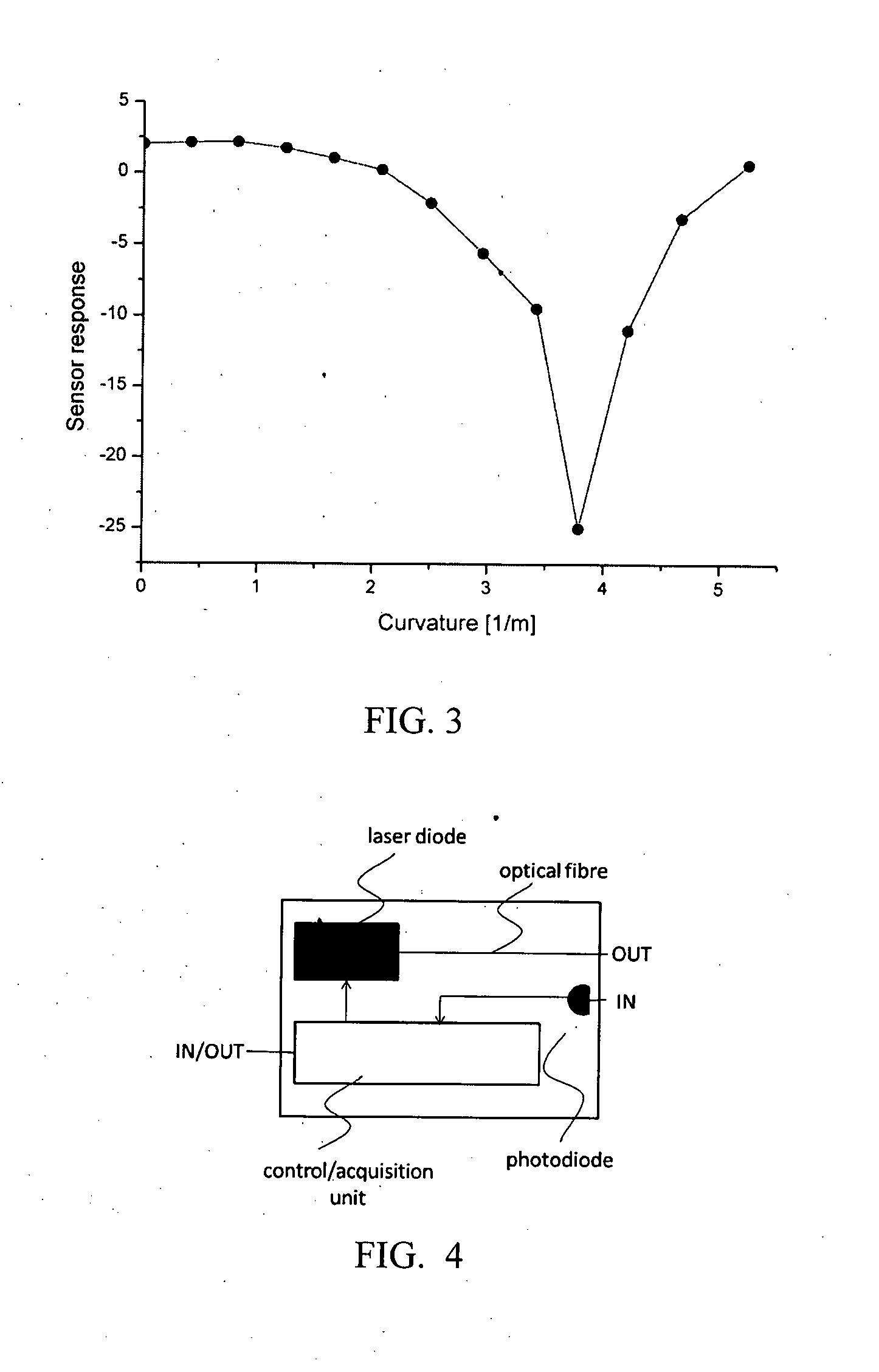 Apparatus and Method for Monitoring Respiration Volumes and Synchronization of Triggering in Mechanical Ventilation by Measuring the Local Curvature of the Torso Surface