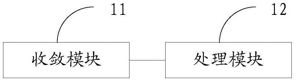 Method and device for taking picture