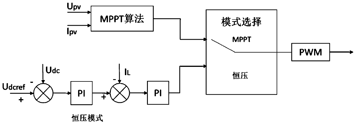 Wind-light hydrogen multi-energy integration system