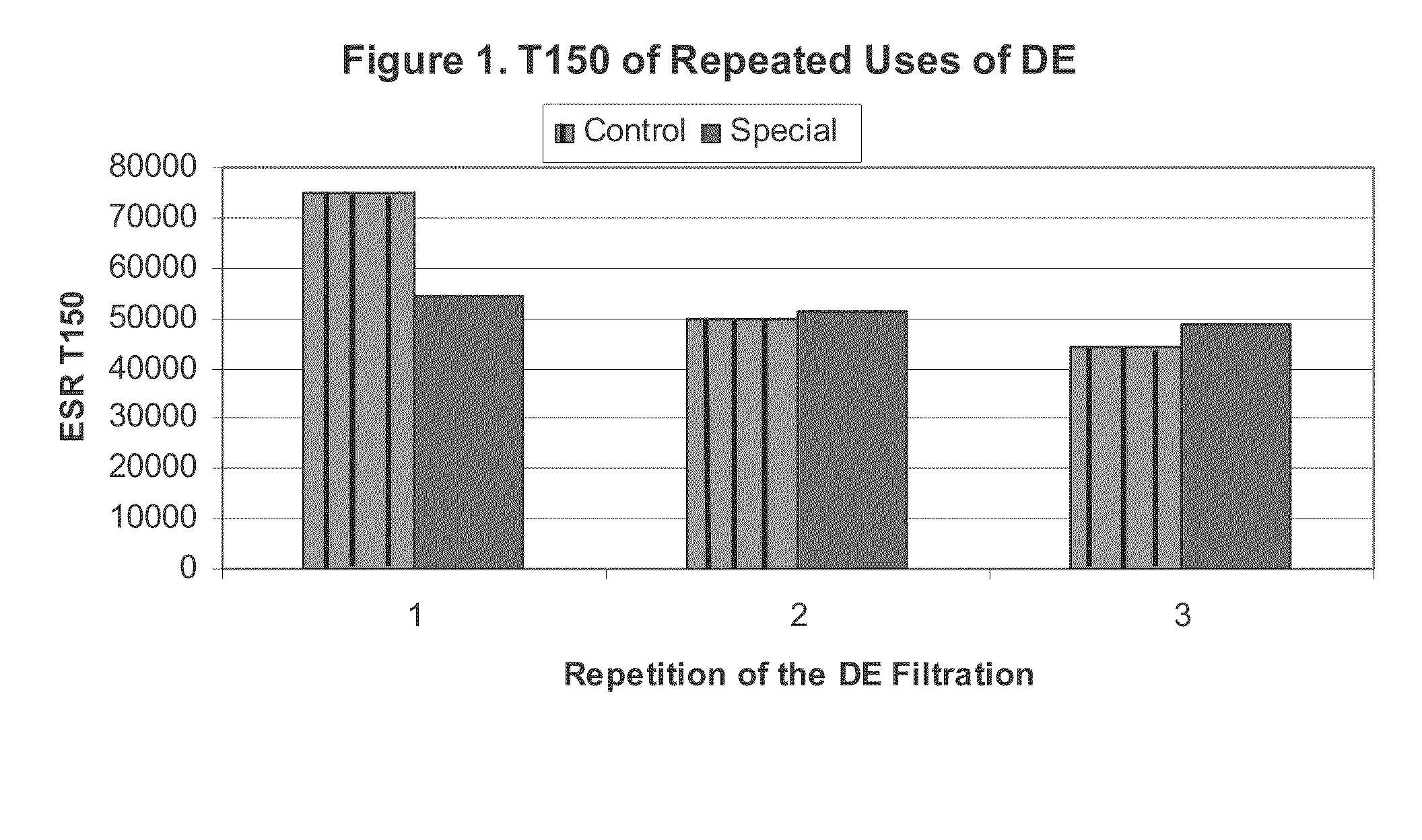 Methods for Reducing Soluble Metal Ions in Diatomaceous Earth Filter Aids