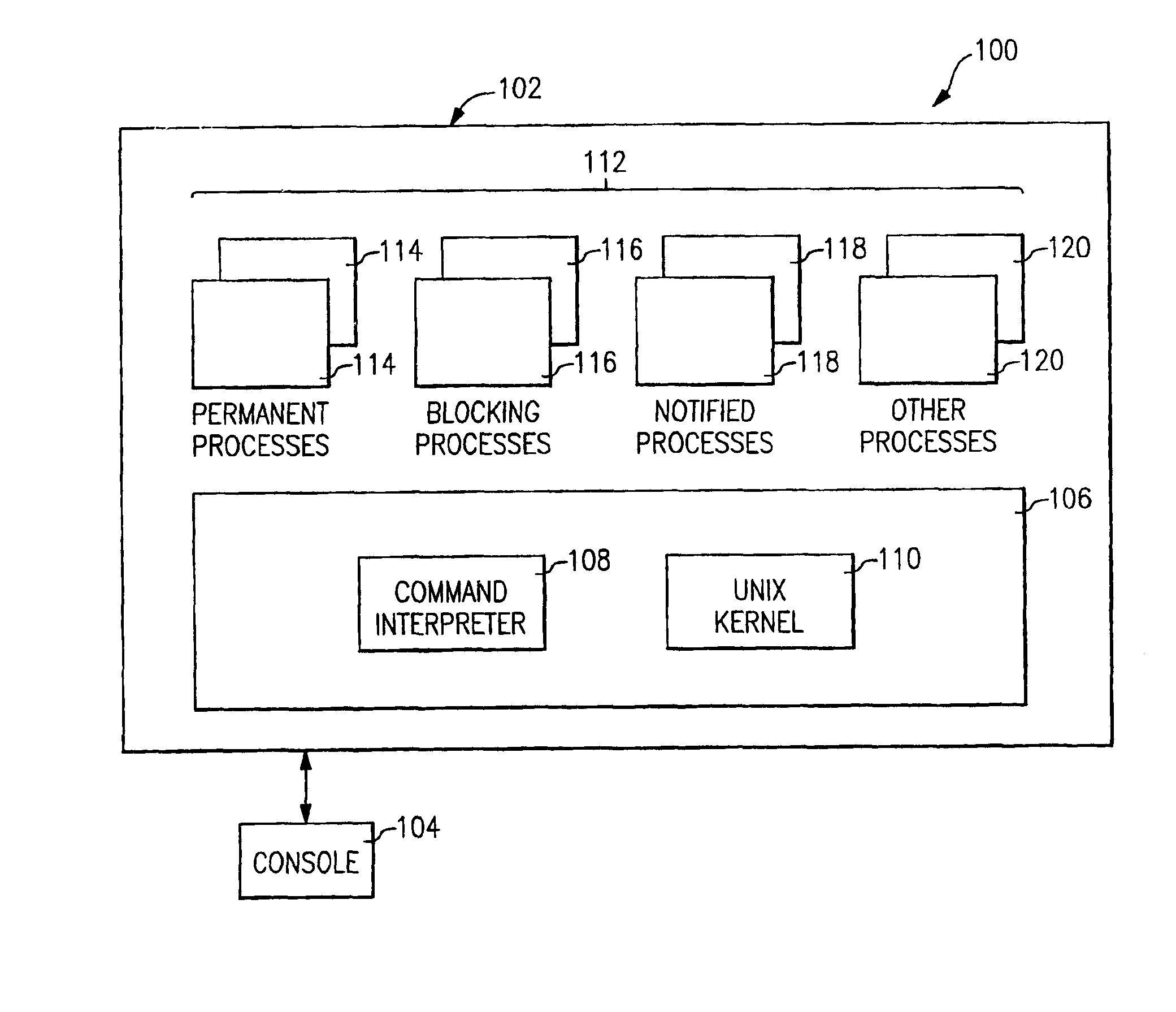 Method and apparatus for controlling the termination of processes in response to a shutdown command