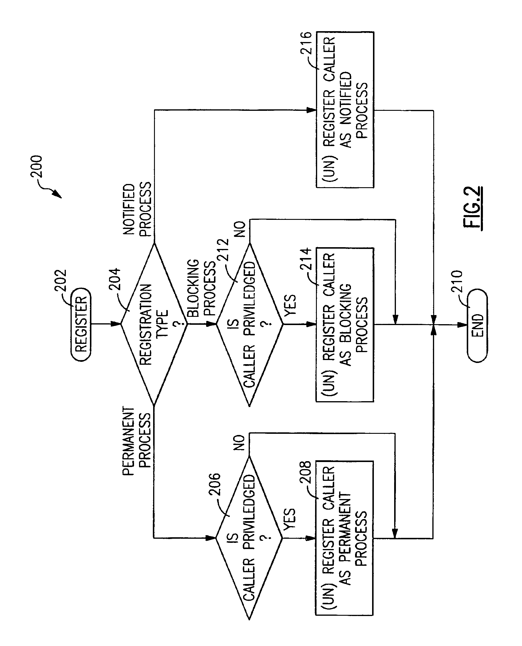 Method and apparatus for controlling the termination of processes in response to a shutdown command