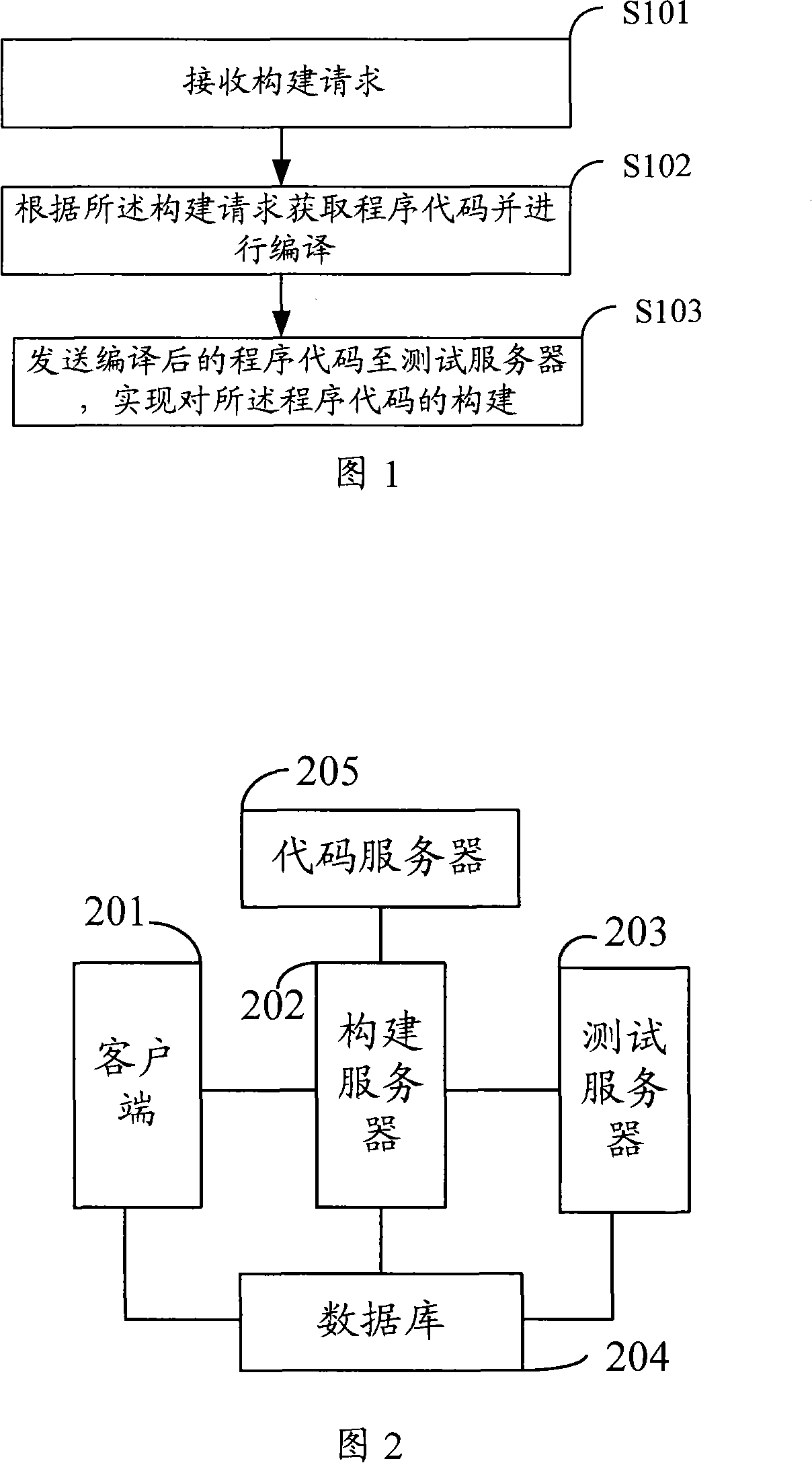 Construction method, device and system