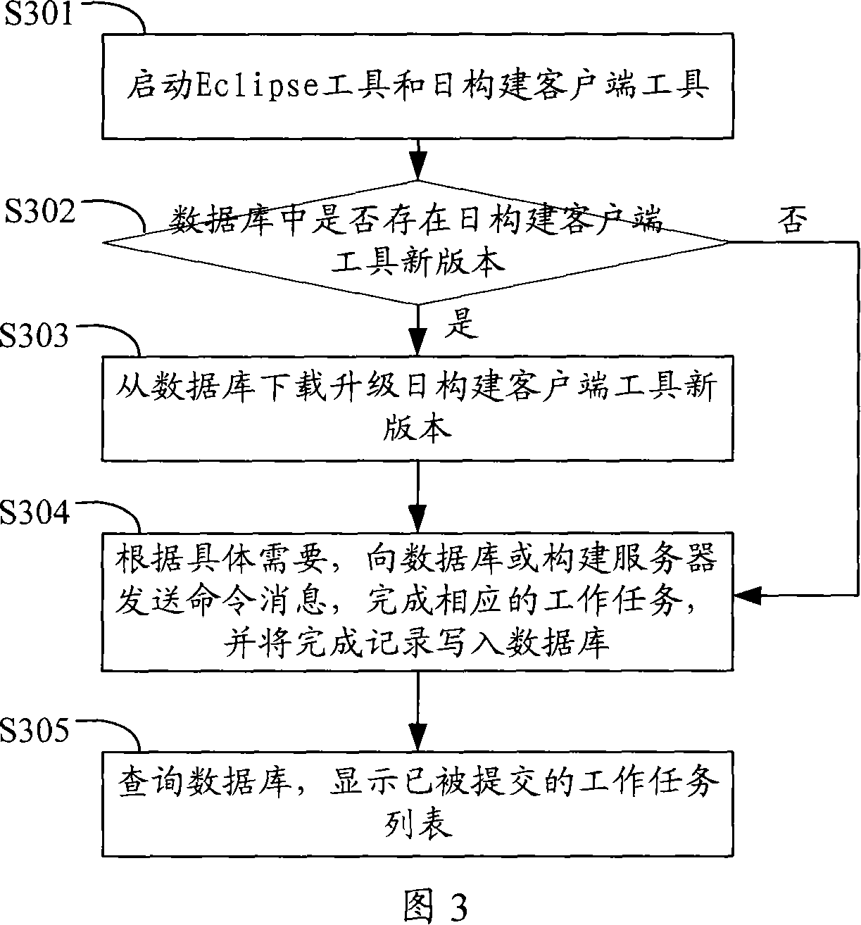 Construction method, device and system