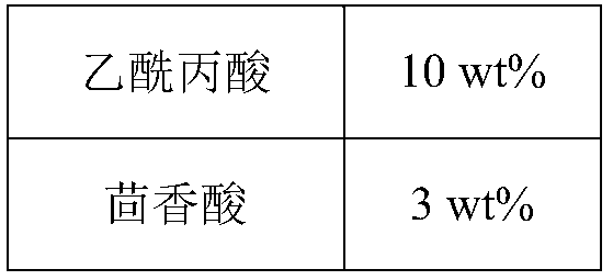 Novel preservative composition and preparation method and application thereof