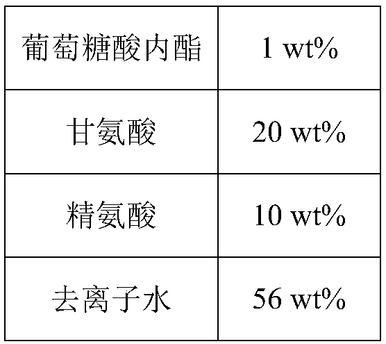 Novel preservative composition and preparation method and application thereof