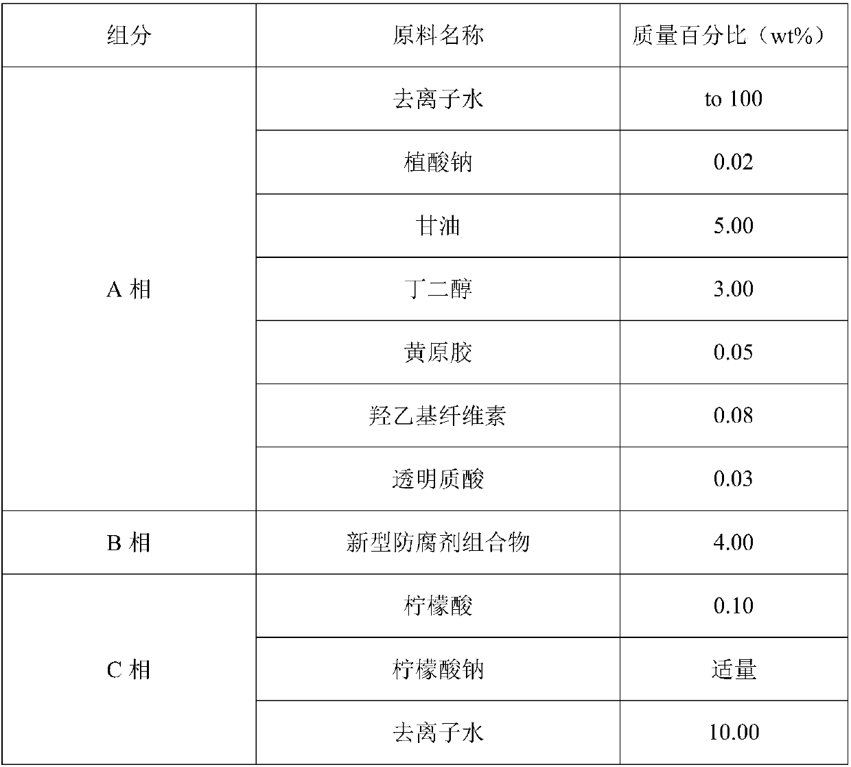 Novel preservative composition and preparation method and application thereof