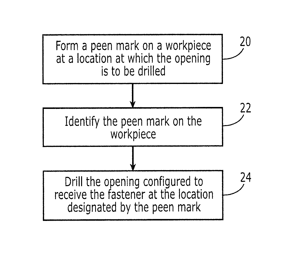 Method and system for defining the position of a fastener with a peen mark
