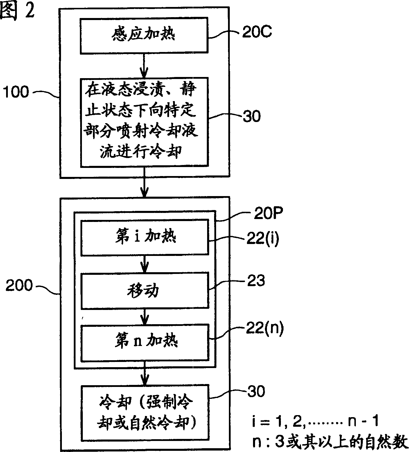 Heat processing unit case heat treating method and its device