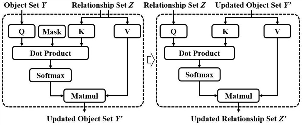 Scene graph generation method based on super relation learning network