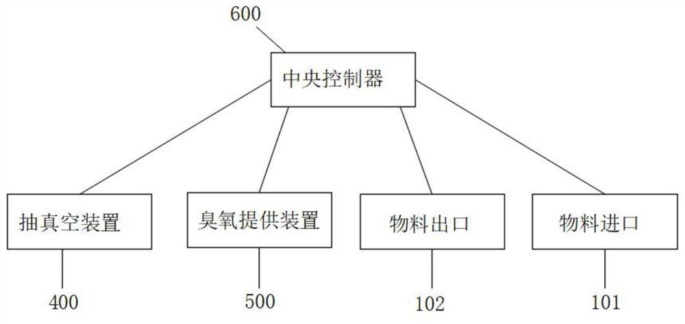 Disinfection device and method for cold-chain logistics transportation container