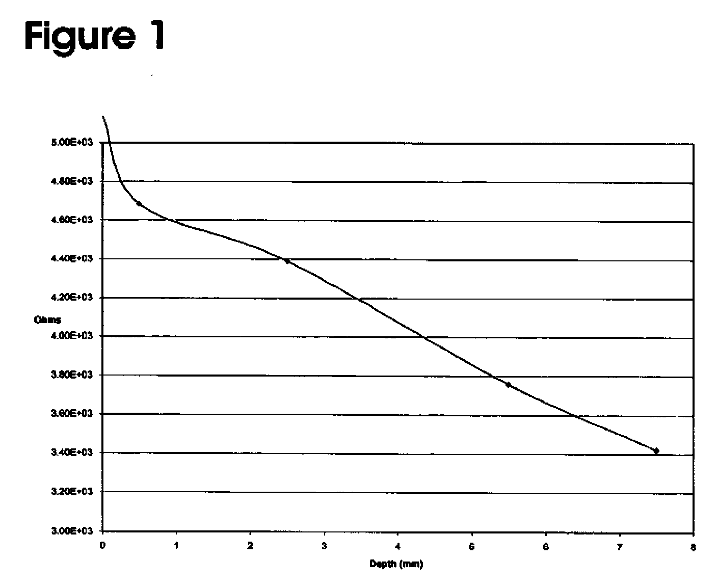 Nerve Stimulator and Method