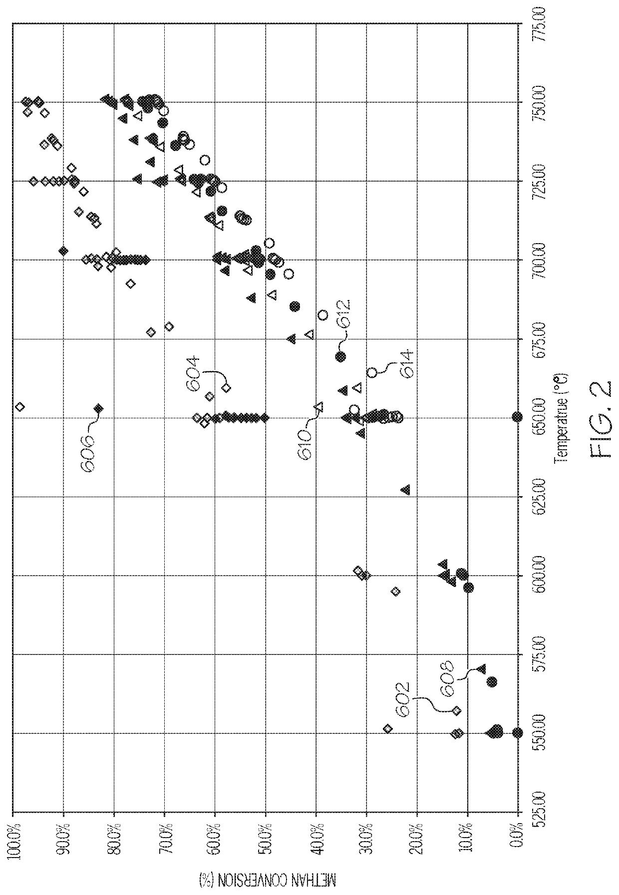 Processes for commencing operations of fluidized catalytic reactor systems