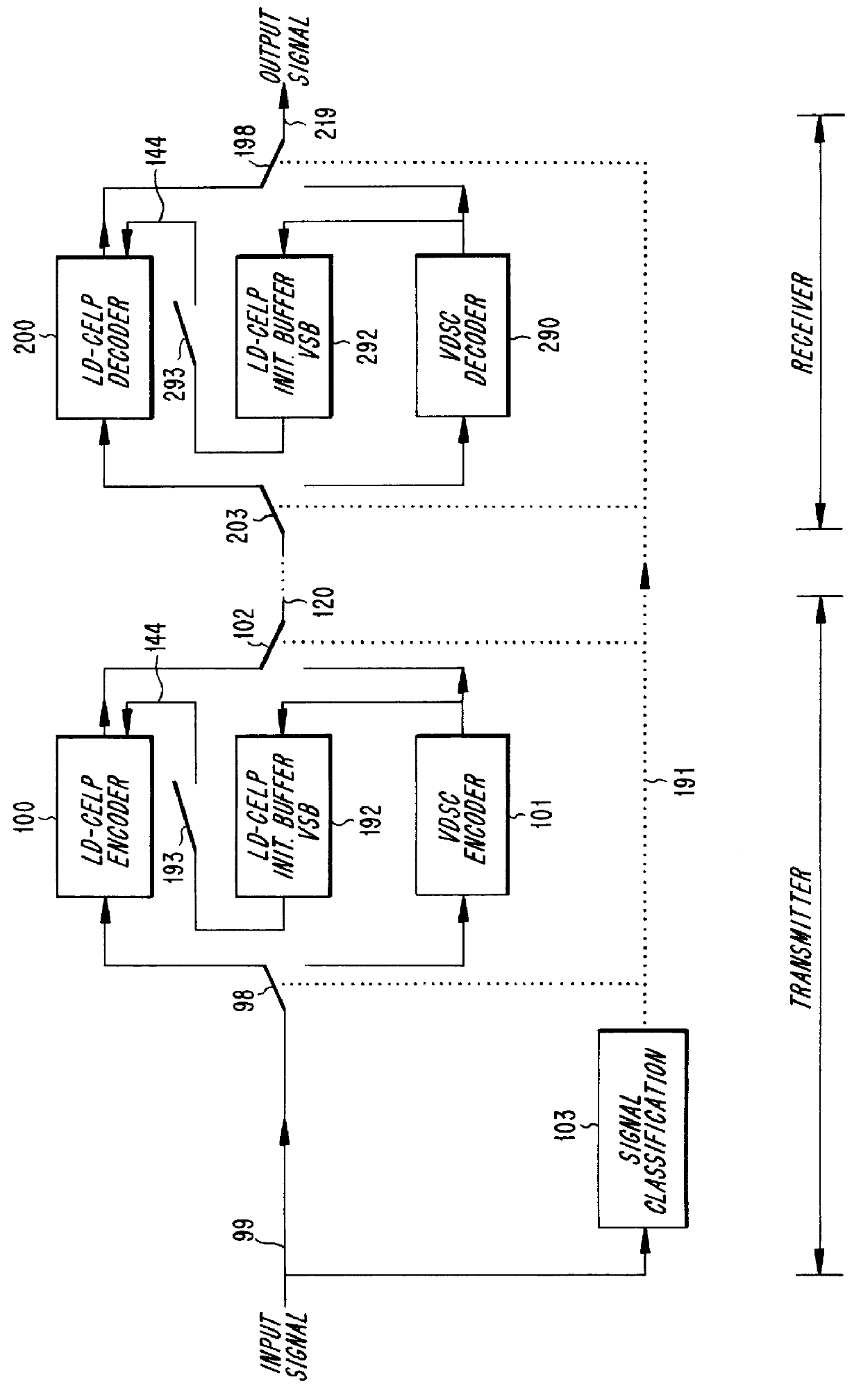 Method and apparatus in coding digital information