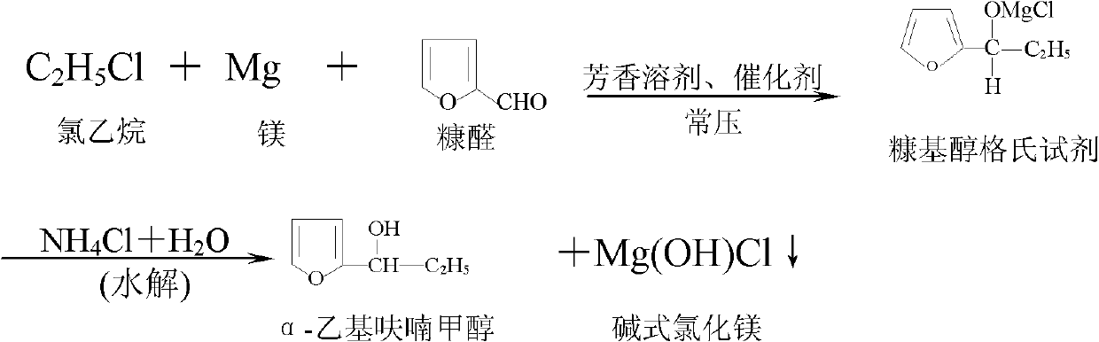Preparation method of alpha-ethyl furan carbinol