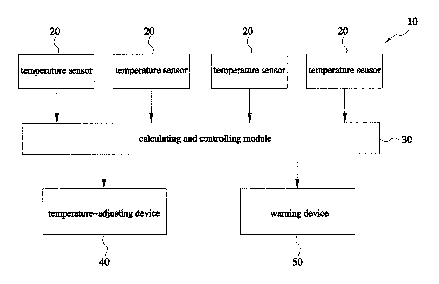 Method for controlling temperatures in hot runners of multi-cavity injection mold, method for warning, and control system based on those methods