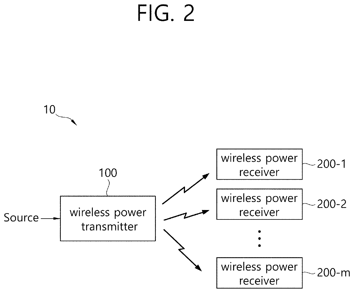 Apparatus and method for detecting foreign object in wireless power transmission system