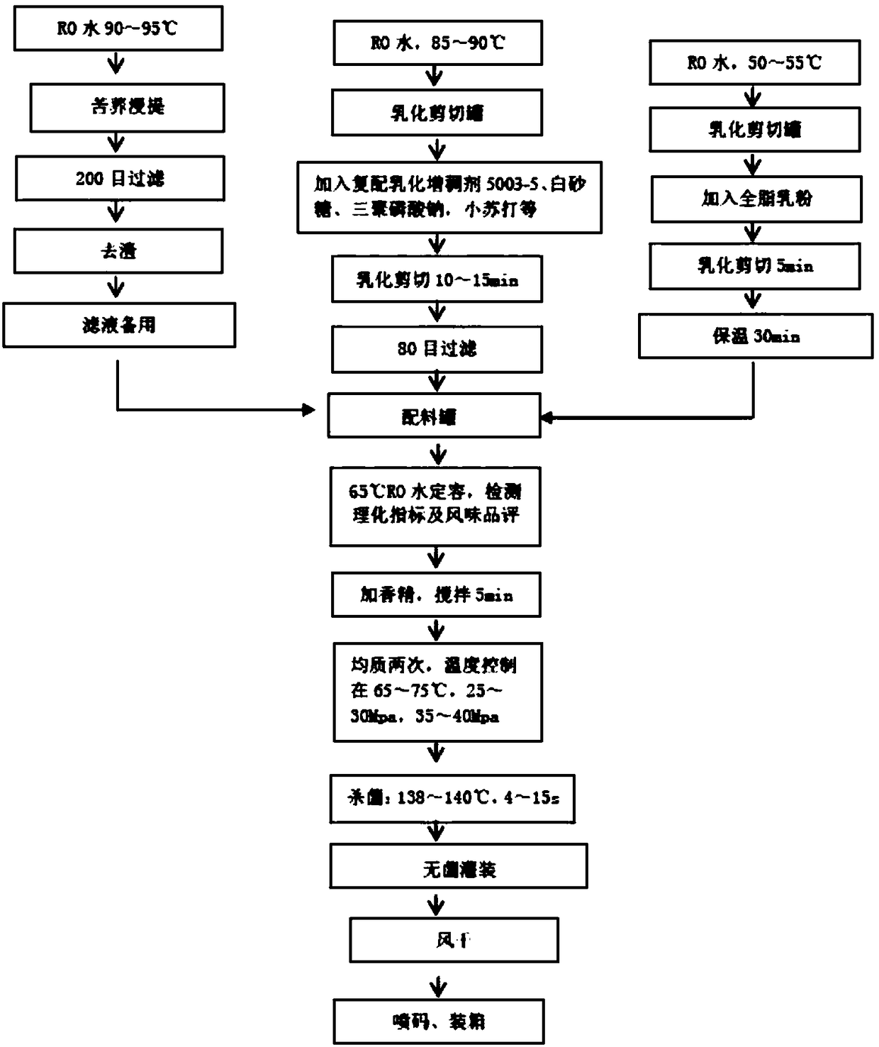 Formula and making method of tartarian buckwheat milk