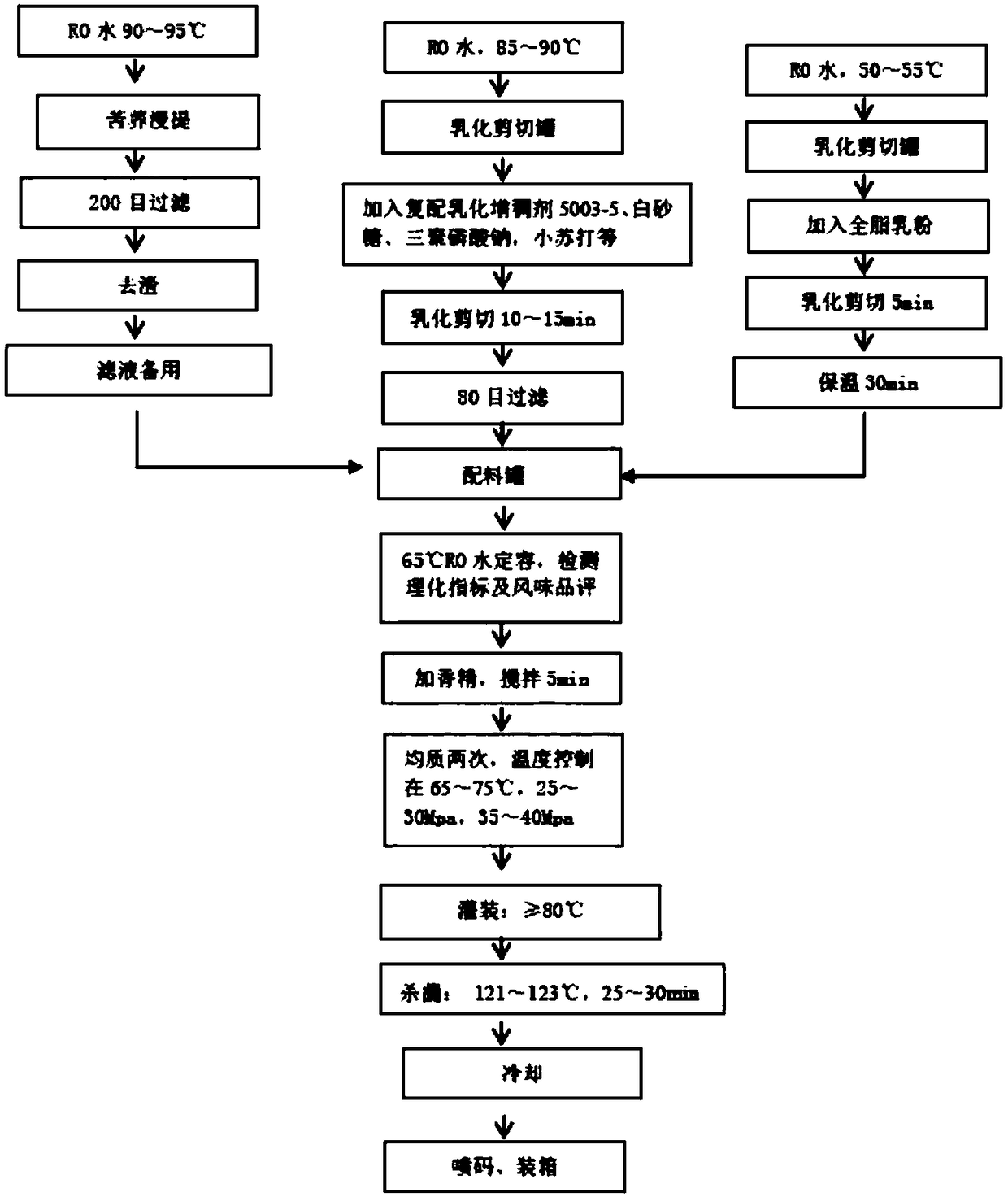 Formula and making method of tartarian buckwheat milk