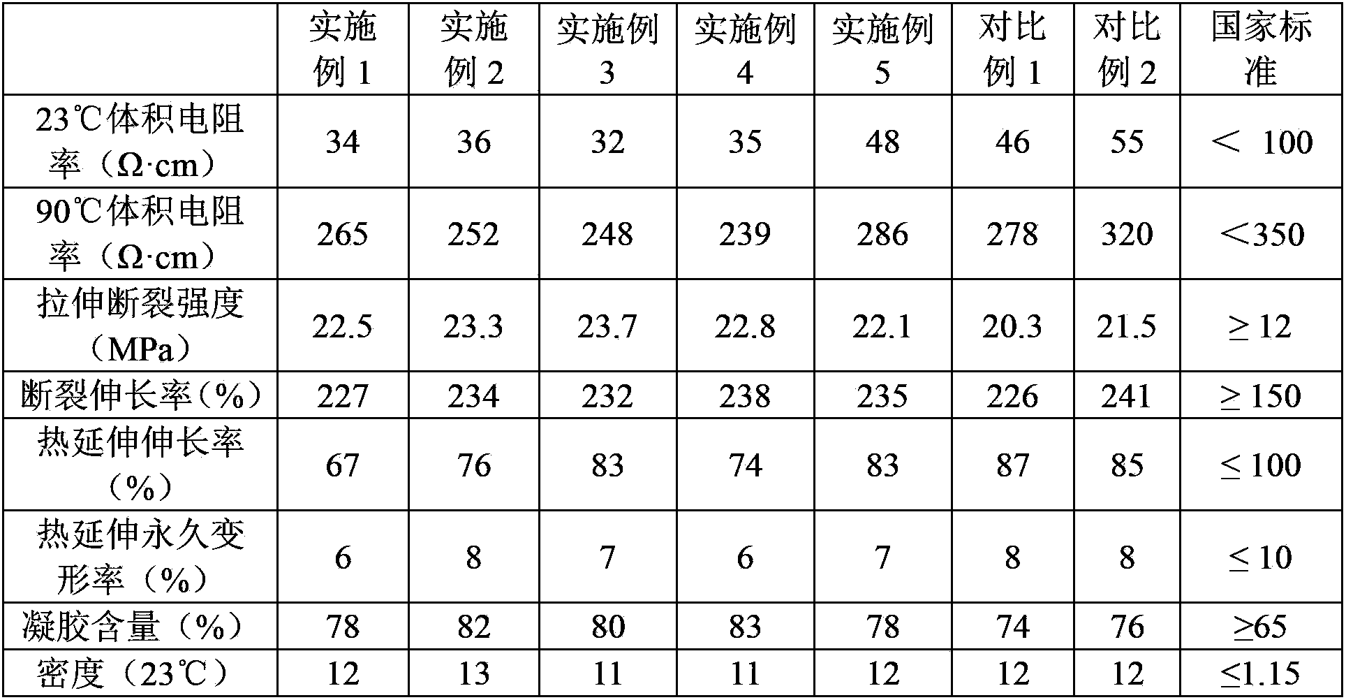 Semi-conductive internal shielding material composition, semi-conductive internal shielding material and manufacturing method thereof, as well as medium and low-pressure and 110KV cable