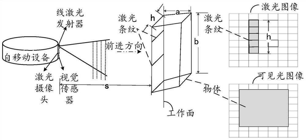 Operating method and self-moving equipment