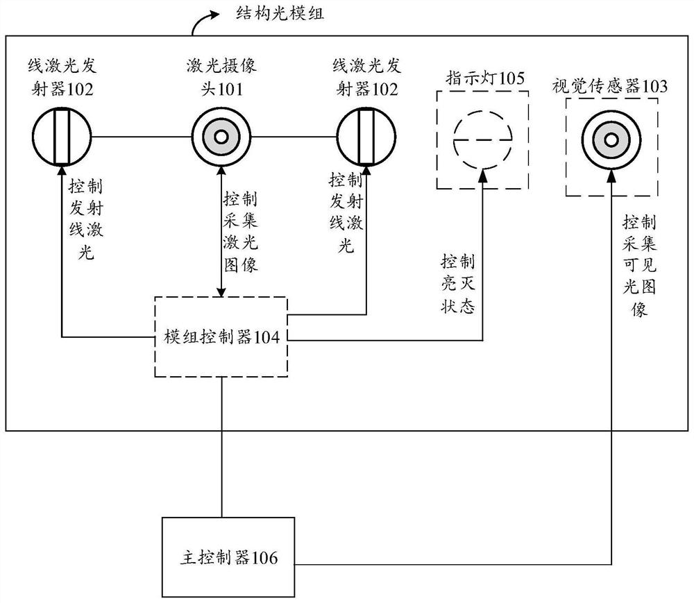 Operating method and self-moving equipment