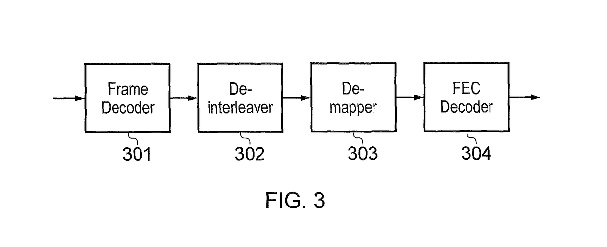 Receiver receiving a signal including physical layer frames, and including a convolutional deinterleaver and a deinterleaver selector