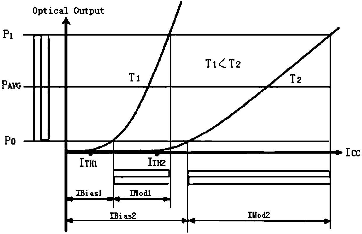 A method for automatically controlling the extinction ratio of a photoelectric conversion module