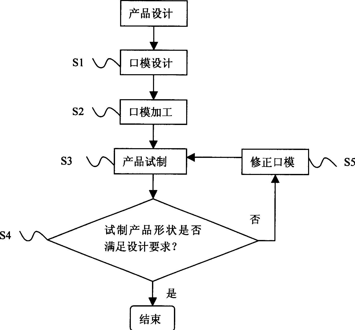 Digitalized design method of rubber product extrusion die