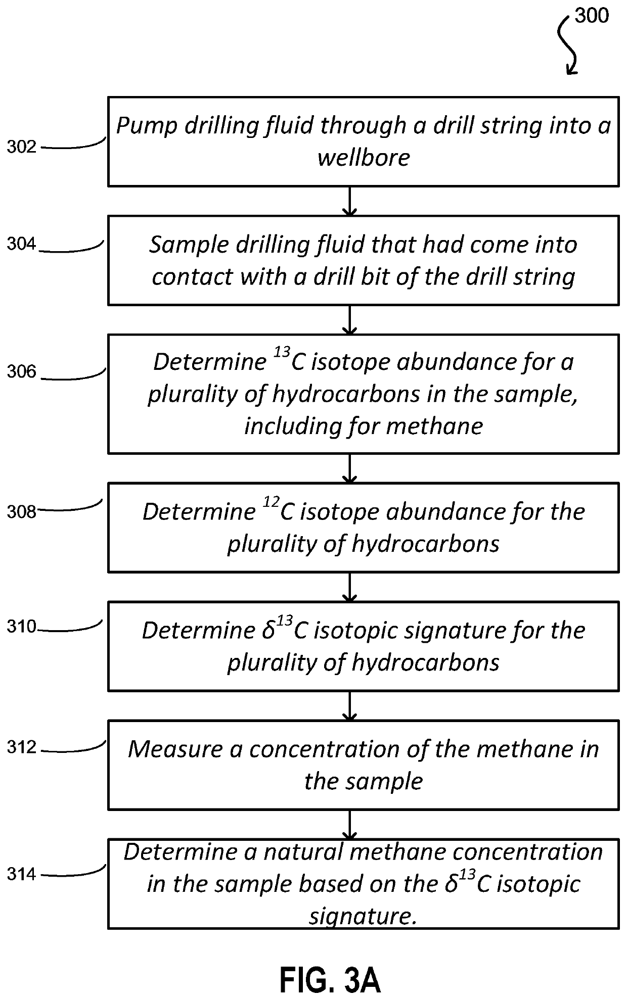 System and method for determining natural hydrocarbon concentration utilizing isotope data