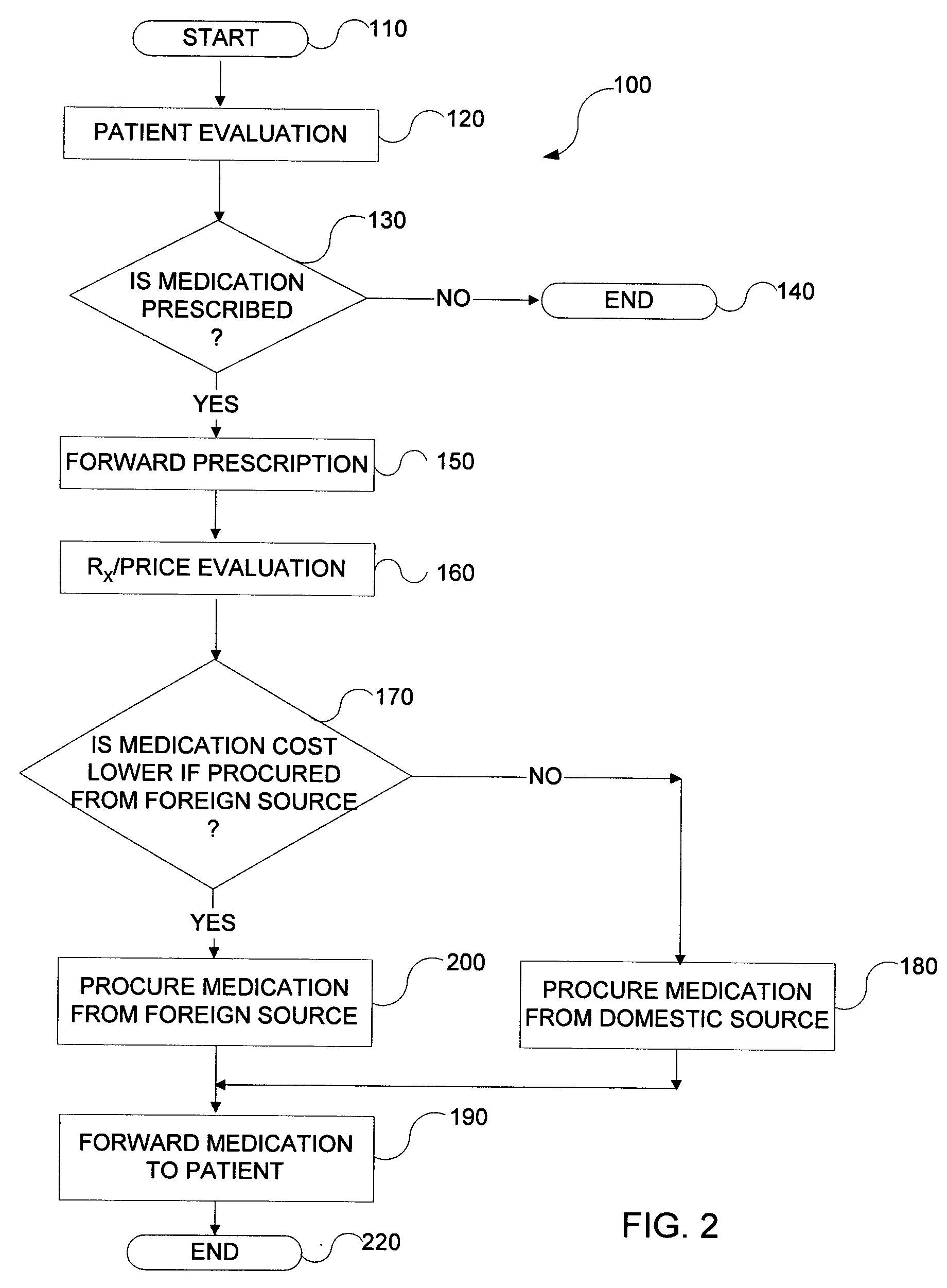 Methods for dispensing prescriptions and collecting data related thereto