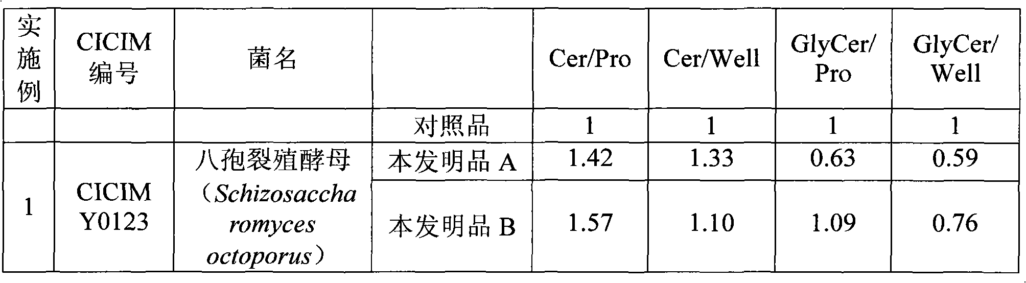 Manufacturing method of ceramide production promoter