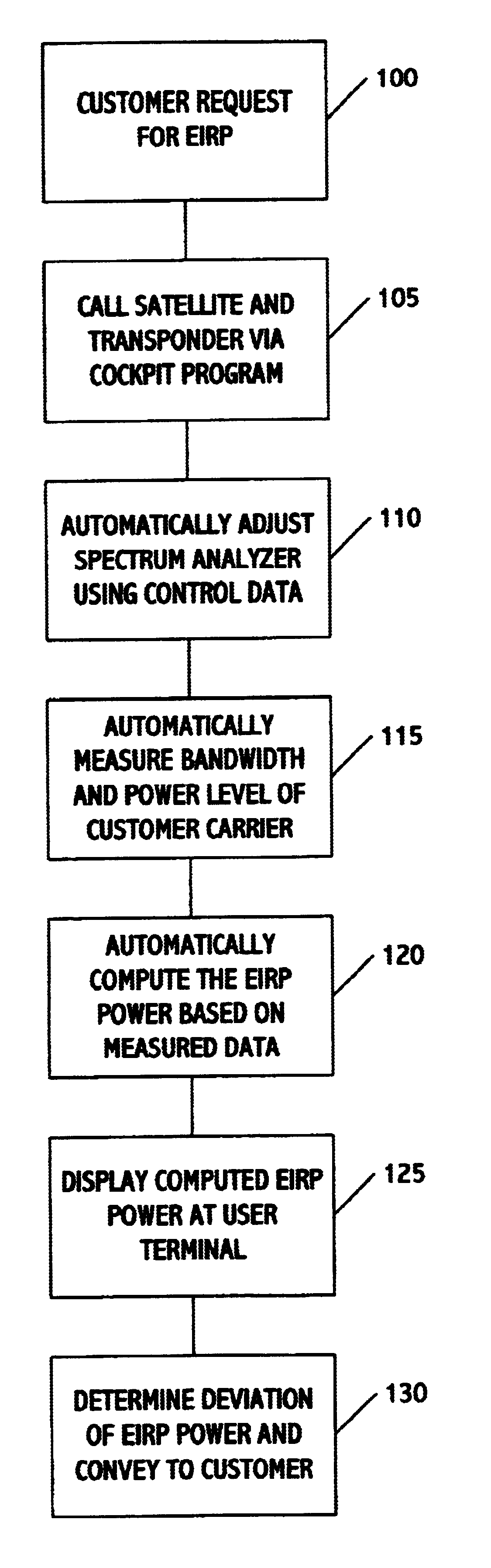 Satellite carrier measurement system and method