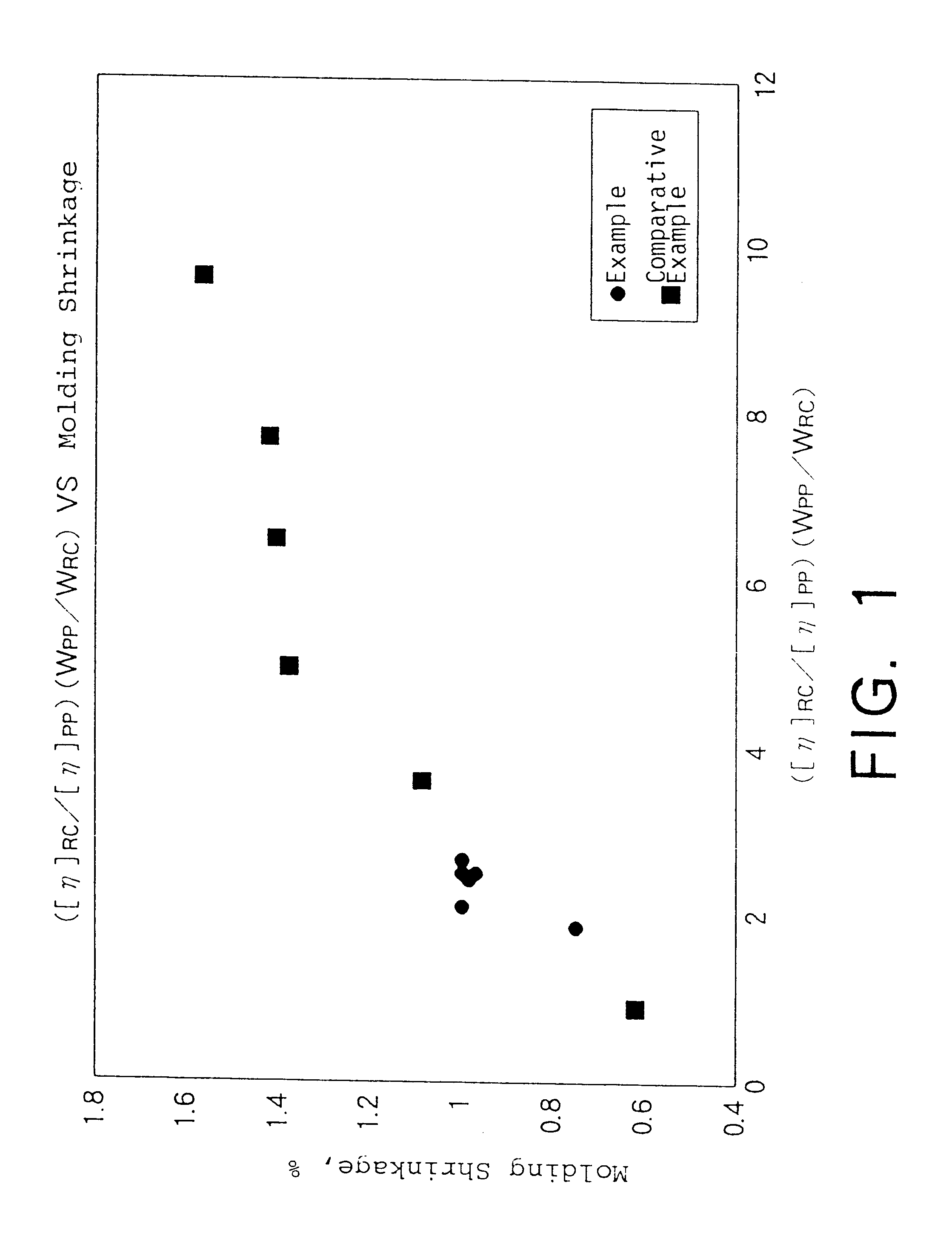 Propylene composition, process for preparing the same, polypropylene composition, and molded articles
