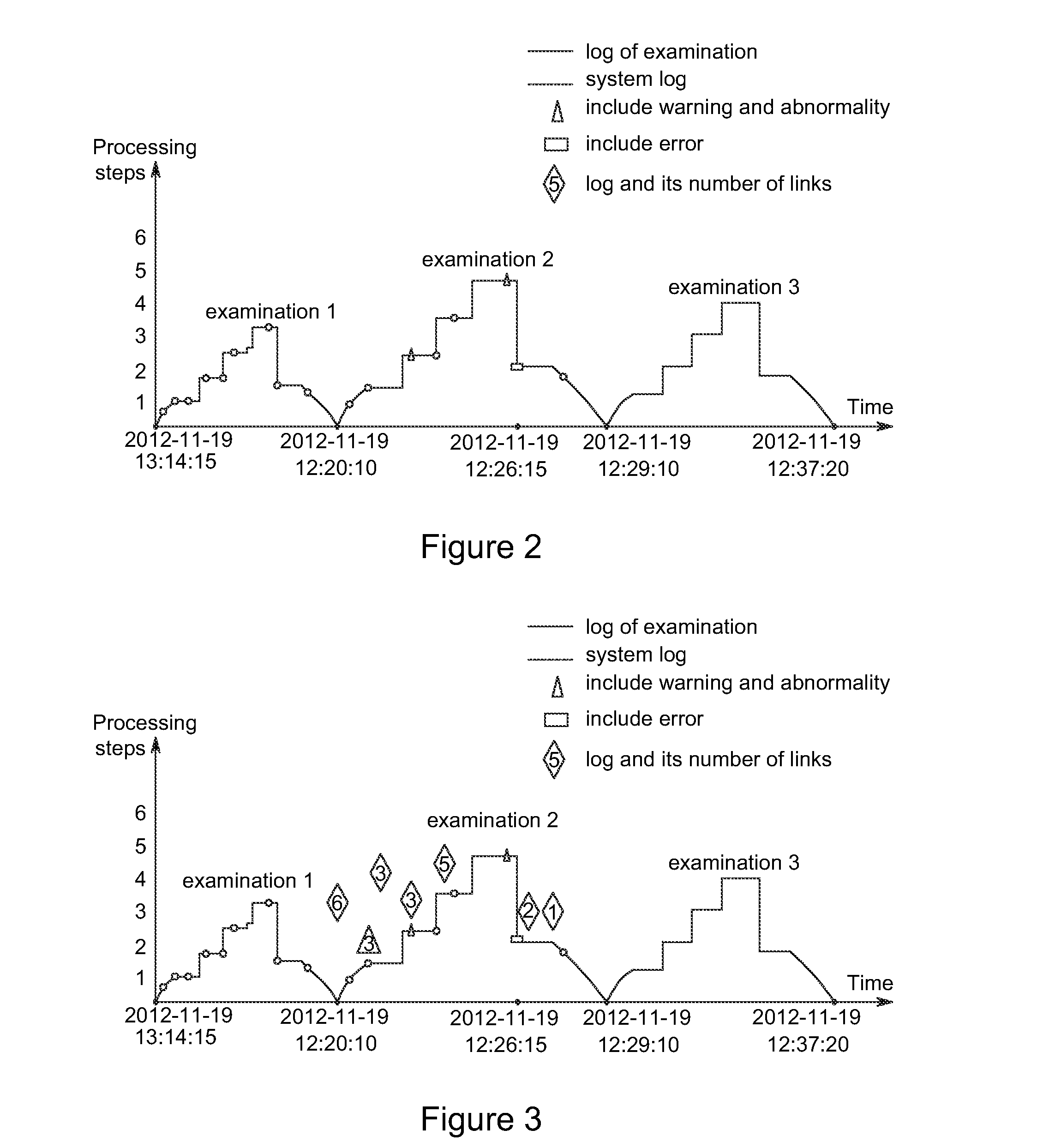Method and device for searching and displaying scattered logs