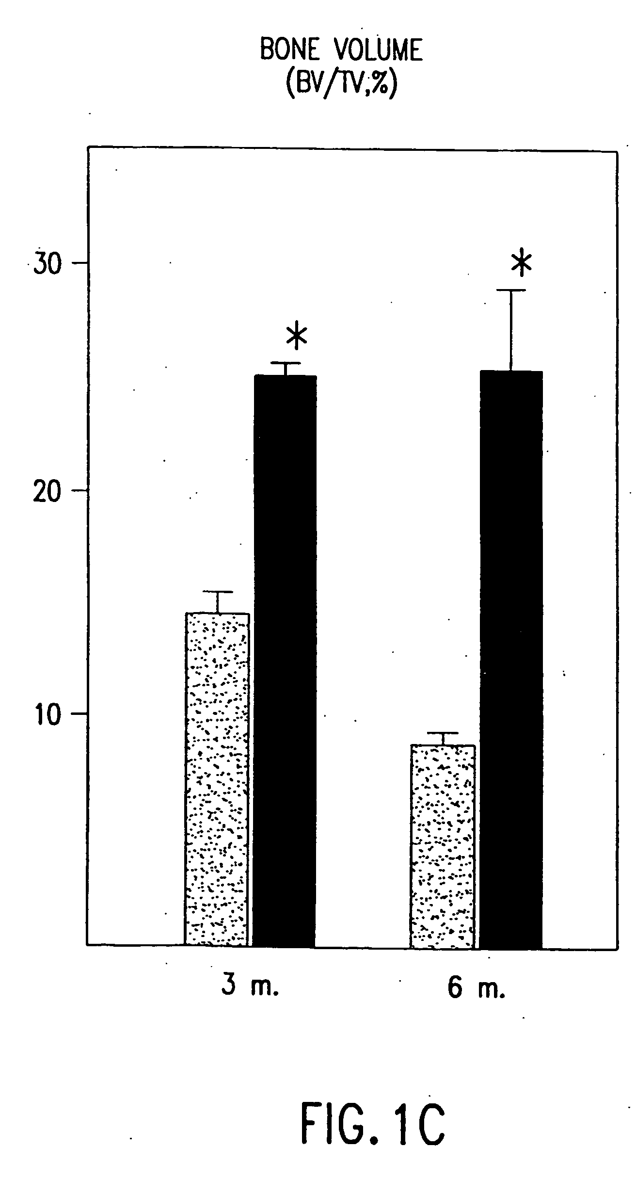 Methods and compositions for control of bone formation via modulation of sympathetic tone