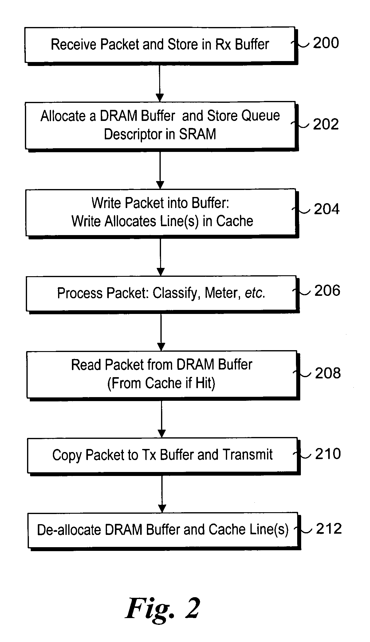 Instruction-assisted cache management for efficient use of cache and memory