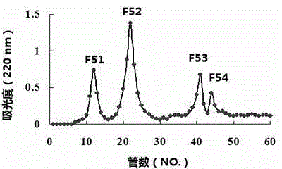 A kind of tuna minced meat polypeptide angiogenesis inhibitor and its preparation method and use