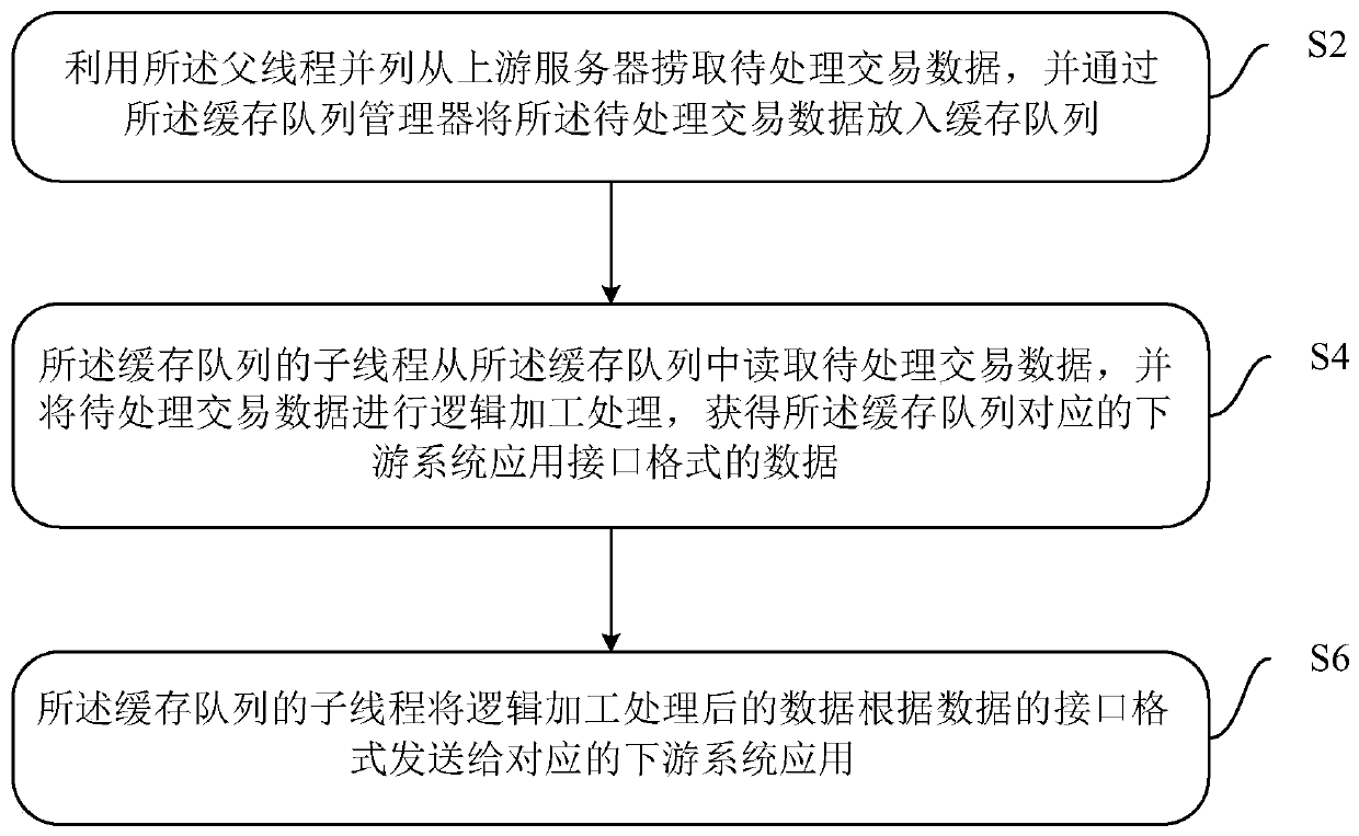 Data analysis and distribution device and high-concurrency data processing method