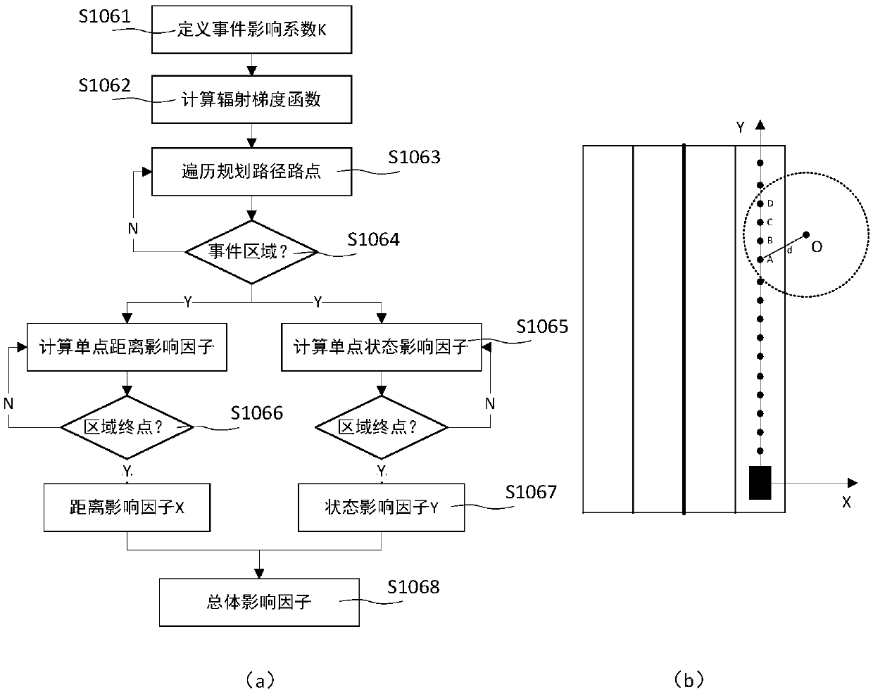 A lane-changing method for intelligent vehicle decision-making based on intelligent transportation system